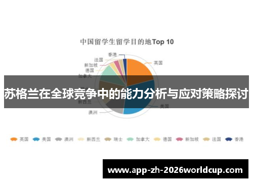 苏格兰在全球竞争中的能力分析与应对策略探讨