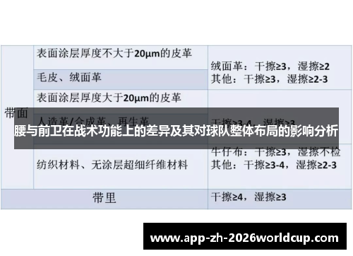 腰与前卫在战术功能上的差异及其对球队整体布局的影响分析