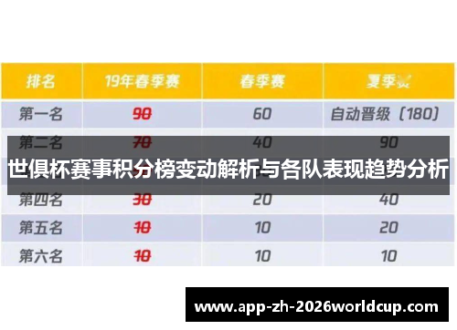 世俱杯赛事积分榜变动解析与各队表现趋势分析