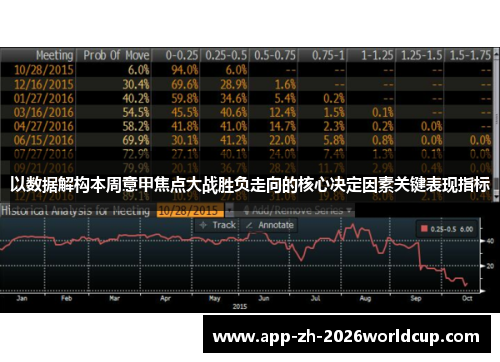 以数据解构本周意甲焦点大战胜负走向的核心决定因素关键表现指标