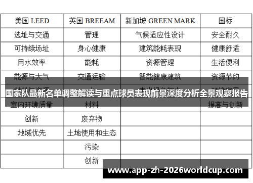 国家队最新名单调整解读与重点球员表现前景深度分析全景观察报告