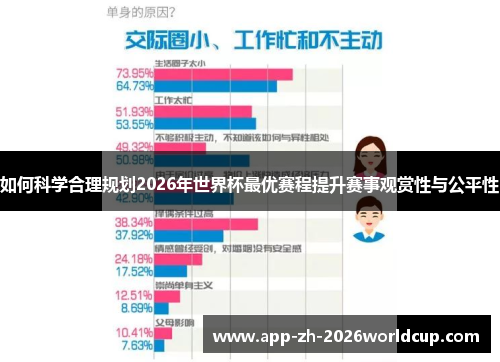 如何科学合理规划2026年世界杯最优赛程提升赛事观赏性与公平性