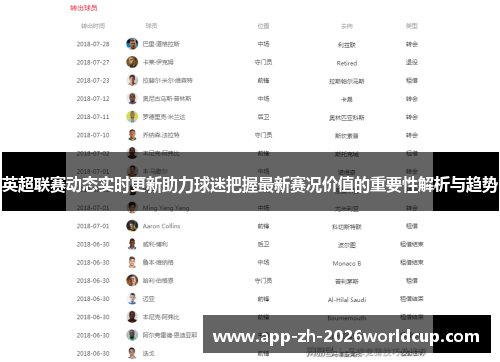 英超联赛动态实时更新助力球迷把握最新赛况价值的重要性解析与趋势