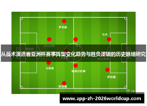 从战术演进看亚洲杯赛事阵型变化趋势与胜负逻辑的历史脉络研究