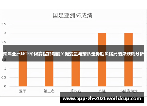 聚焦亚洲杯下阶段赛程影响的关键变量与球队走势胜负格局结果预测分析 聚焦亚洲杯下阶段赛程影响的关键变量与球队走势胜负格局结果预测分析