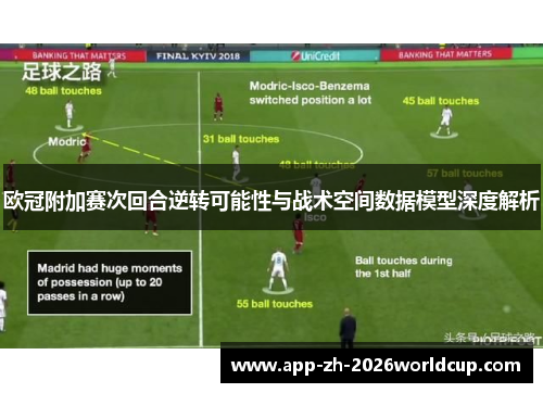 欧冠附加赛次回合逆转可能性与战术空间数据模型深度解析