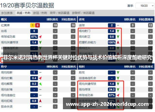 菲尔米诺对阵热刺世界杯关键对位优势与战术价值解析深度前瞻研究