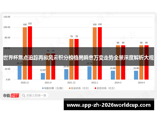 世界杯焦点追踪再掀风云积分榜格局瞬息万变走势全景深度解析大观