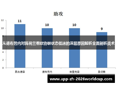 从德布劳内对阵荷兰看欧协联状态低迷的深层原因解析全面剖析战术 从德布劳内对阵荷兰看欧协联状态低迷的深层原因解析全面剖析战术