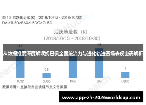 从数据维度深度解读姆巴佩全面统治力与进化轨迹赛场表现密码解析 从数据维度深度解读姆巴佩全面统治力与进化轨迹赛场表现密码解析