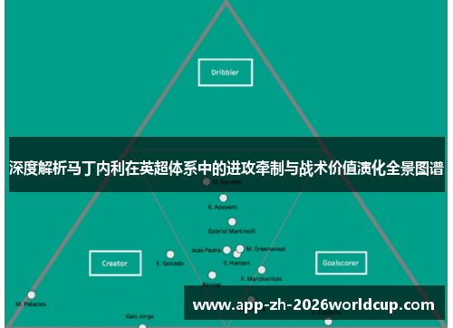 深度解析马丁内利在英超体系中的进攻牵制与战术价值演化全景图谱